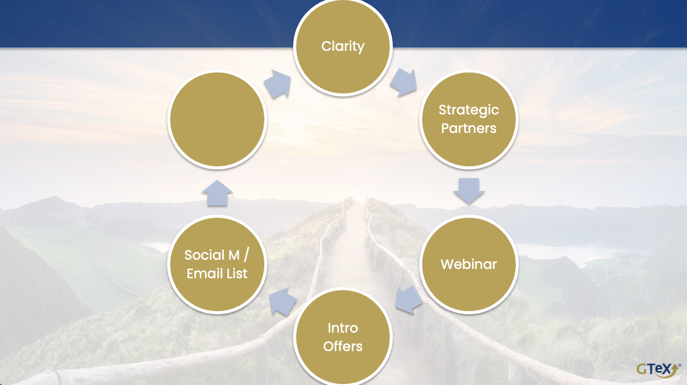 Expansion - The GTeX Method - GTeX - Growing Together Exponentially