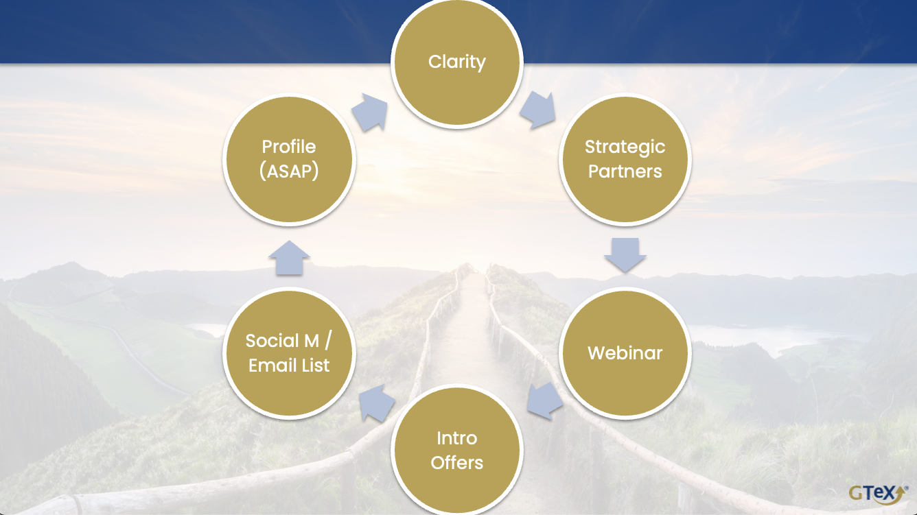 Influence - The GTeX Method - GTeX - Growing Together Exponentially